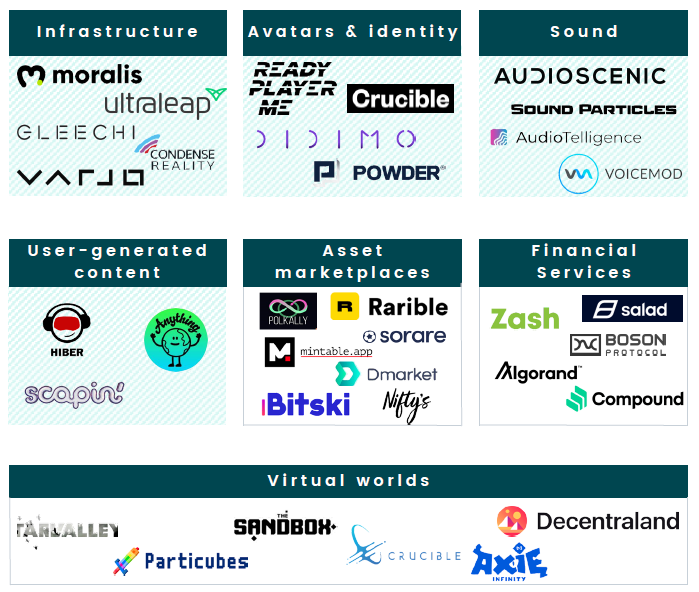 Startups building the metaverse