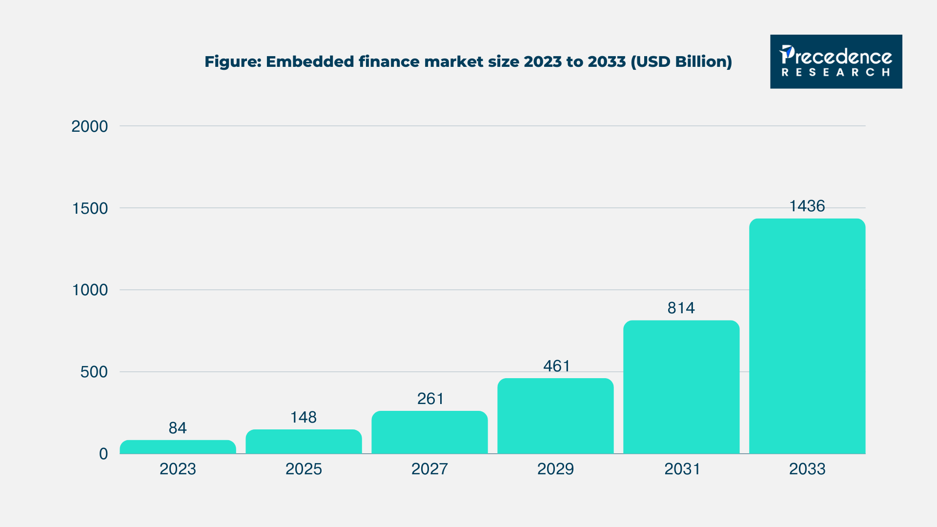 Embedded finance market size. How outsourcing can help.