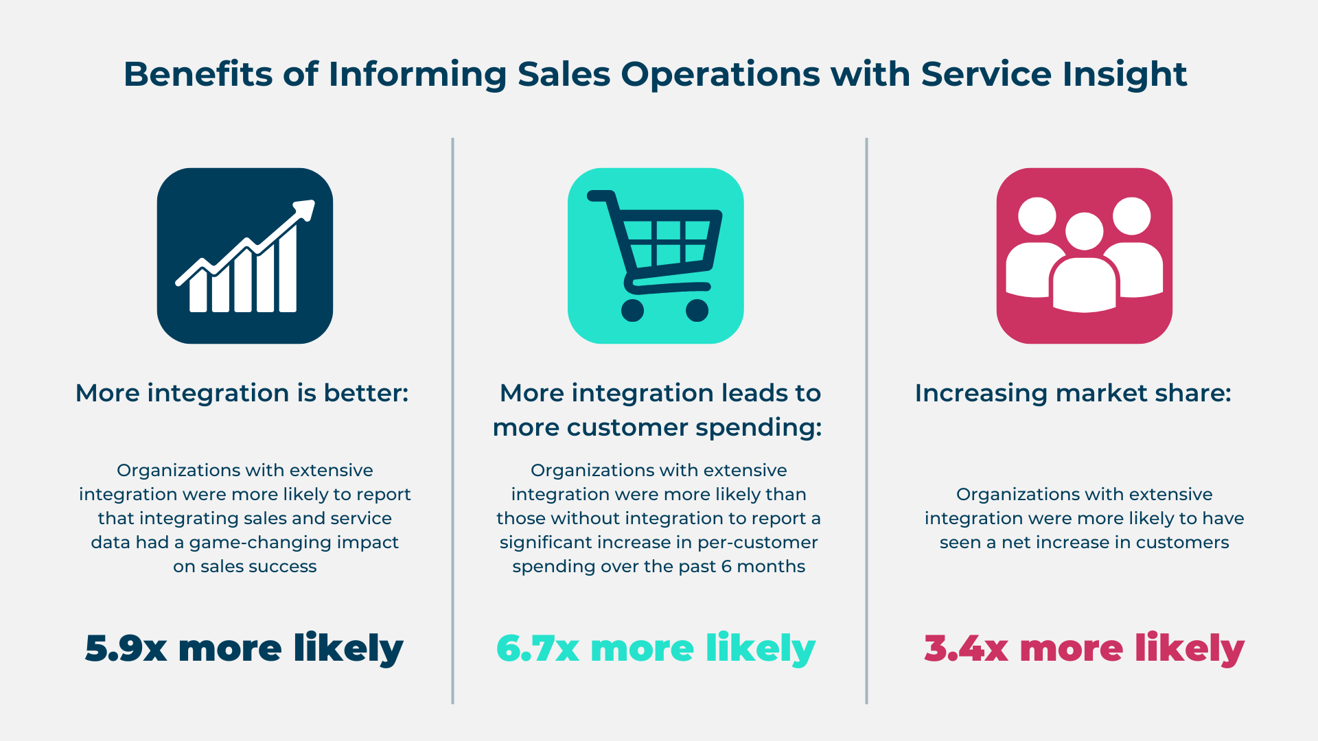 Aligning sales and customer support