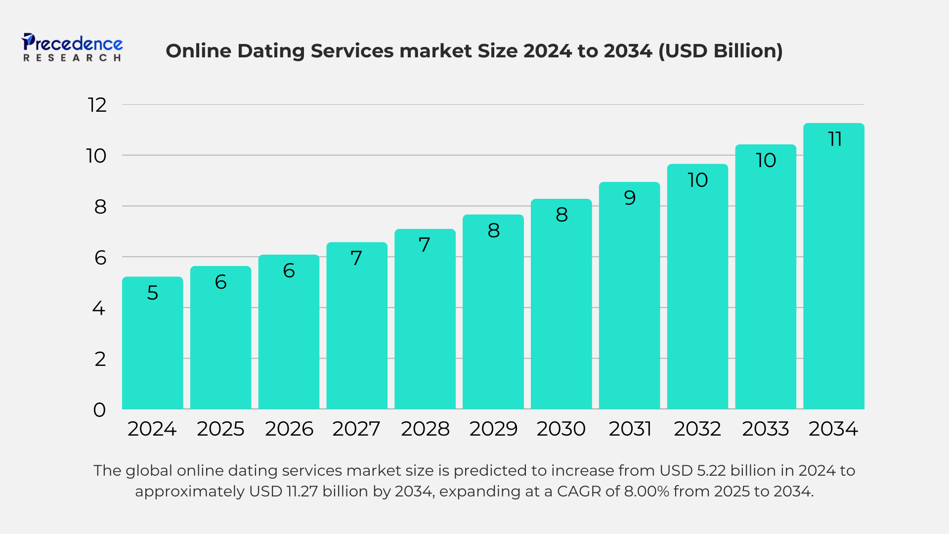 Online dating safety how to implement it